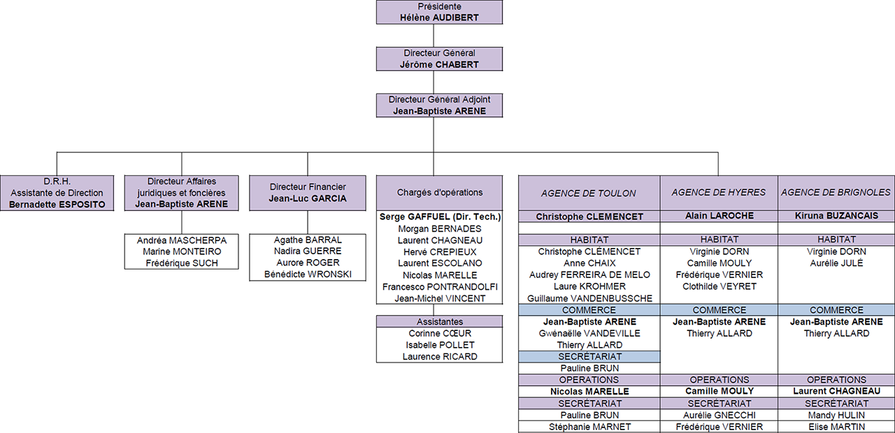 Organigramme 2021 VAD